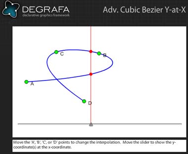 Cubic Bezier y at x
