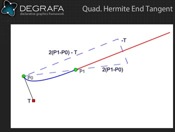 End Tangent of Quadratic Hermite Curve